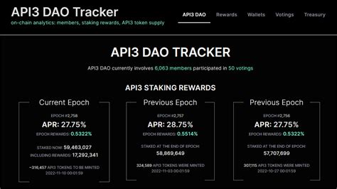 Releases · DaoCasino/DAOTracker 